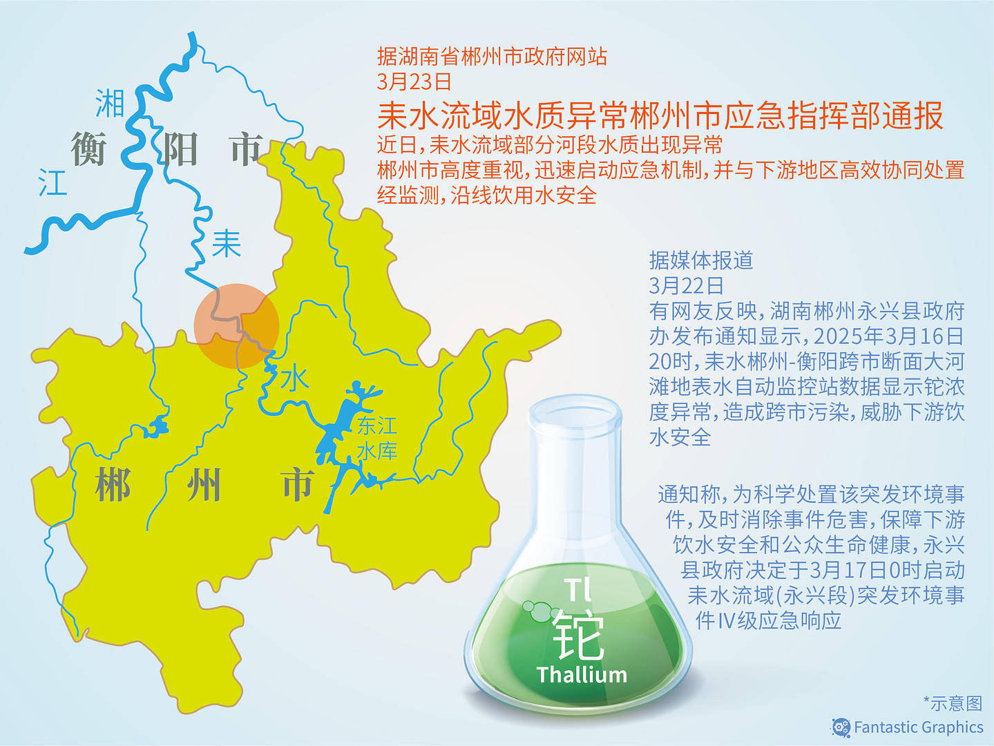 曾参与“湖南耒水铊污染”企业环评人士：窑炉灰铊超标比较意外，原因可能在这两个环节_处置_水泥_协同