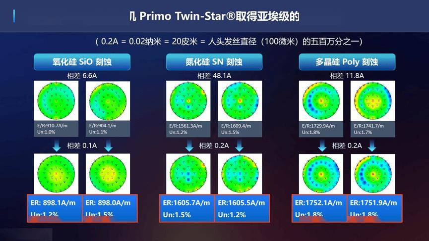 中微公司在等离子体刻蚀技术领域实现重大突破