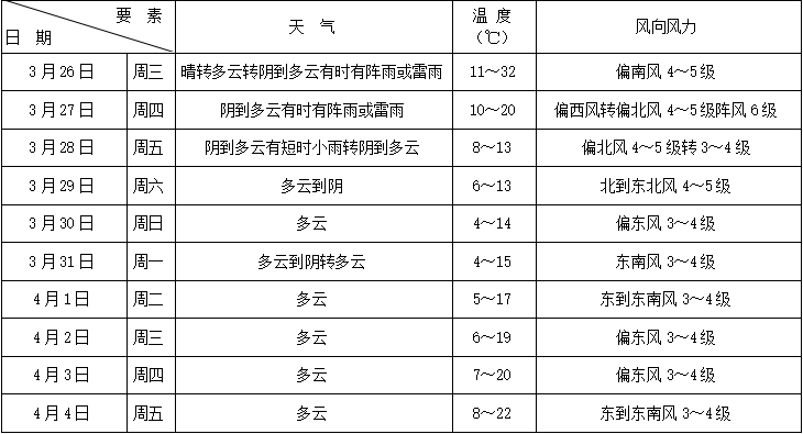 青浦朱家角天气预报今日情况 青浦朱家角天气预报今日情况