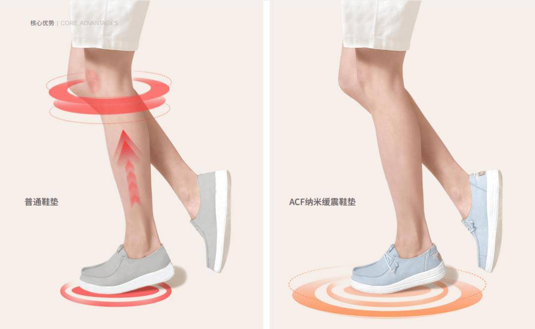 EHKO鞋：轻便舒适又百搭，全家都爱它！ 脚板宽脚背高不用愁，这双鞋拯救你的双脚！