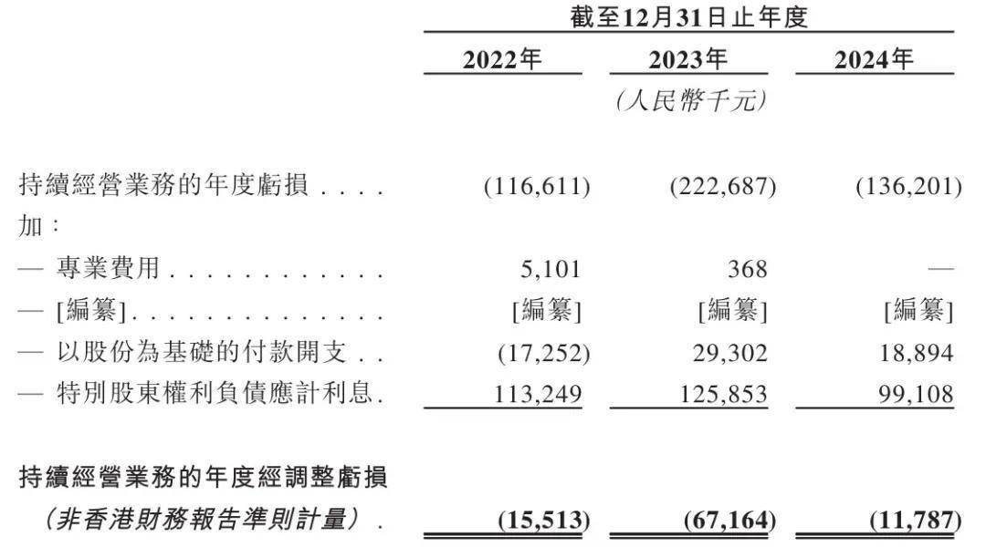 安诺优达亏损背后，谁掌控着股权话语权？ 安诺优达亏损现状与股权结构揭秘
