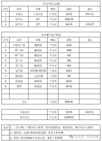 出售厂房净收入计算公式表格
