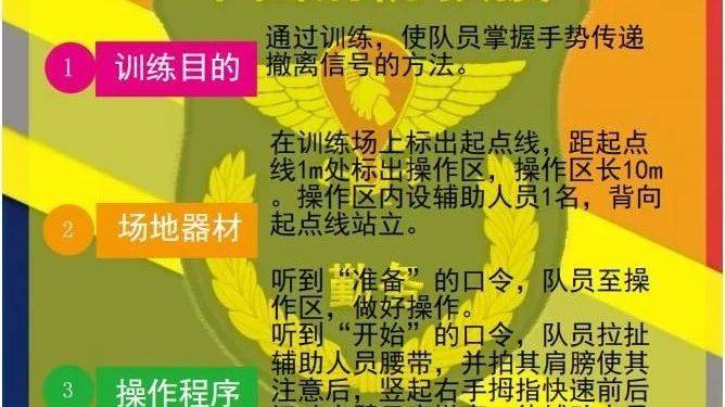 【战训微课堂】每日一学之紧急撤离-手势撤离操