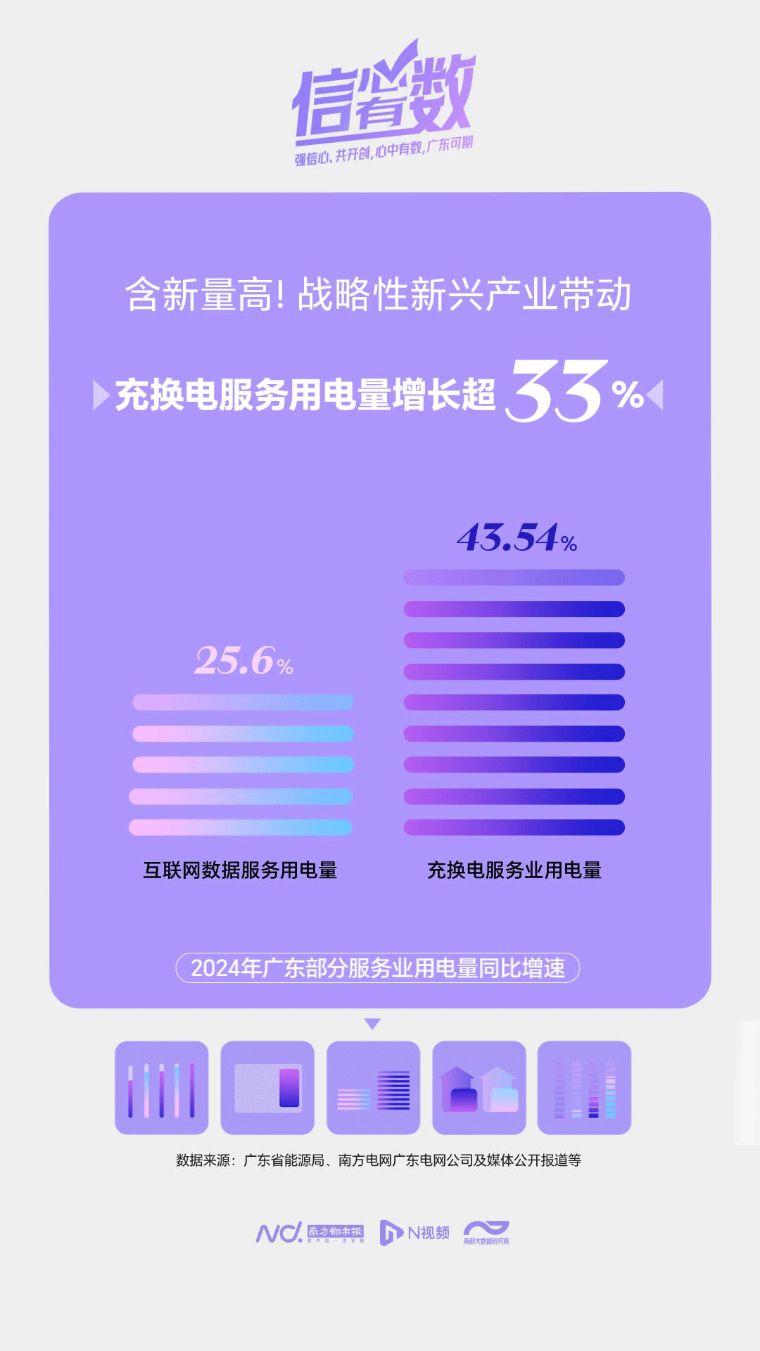 用电规模全国第一！从狂飙的电量看广东智造加速度