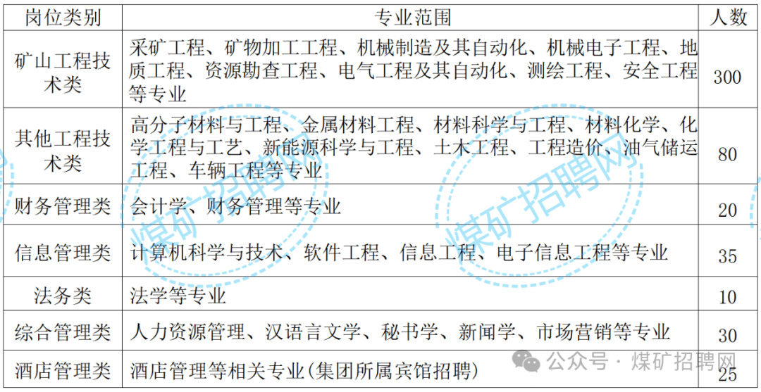 PG电子APP下载 - 官方正版，安全无忧薪资优厚岗位众多！
