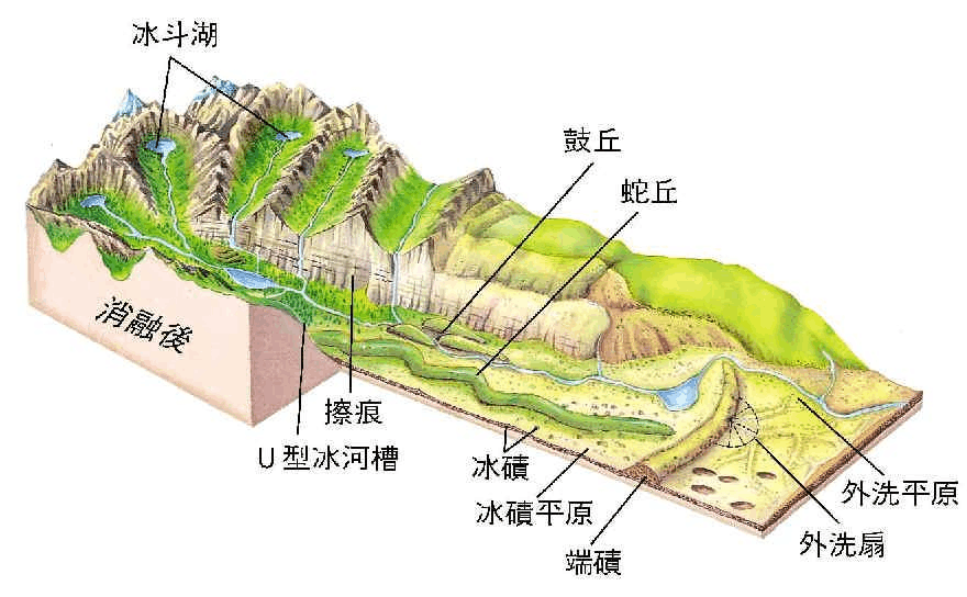 冰川地貌的三大类十七种常见形态_侵蚀_搬运_冰水