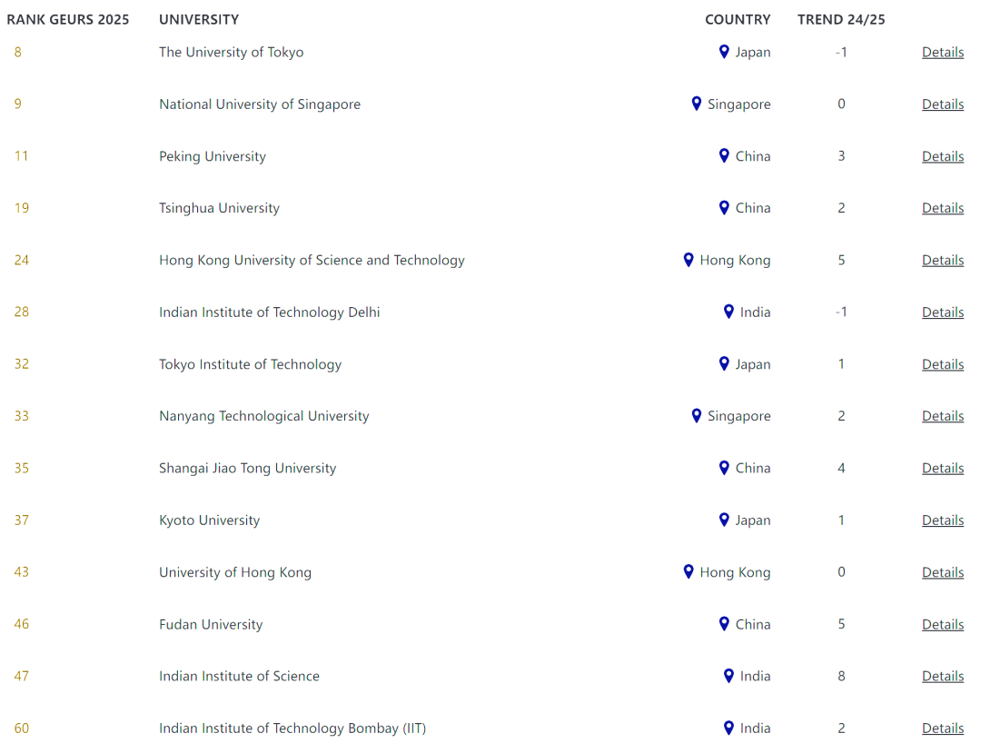 全球校友会大学排名揭晓：揭秘哪些高校最具就业优势！