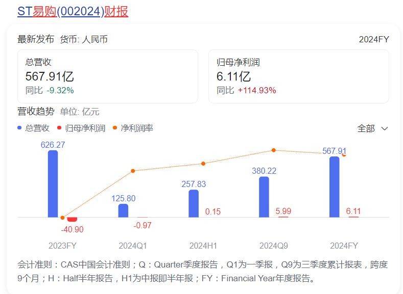 一年狂开12家、最大Max店落子京城！苏宁易购稳了？