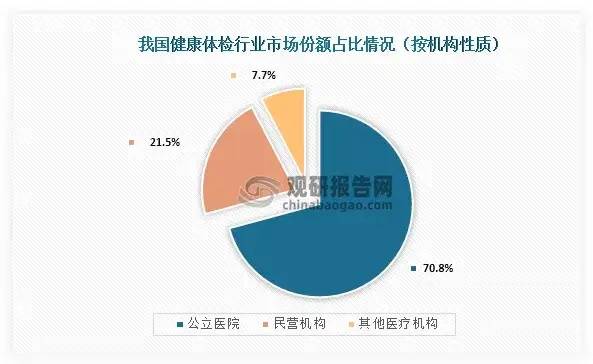 爱康国宾陷入“负评门”:投诉案例明显增多 转型解药在哪? (图4)