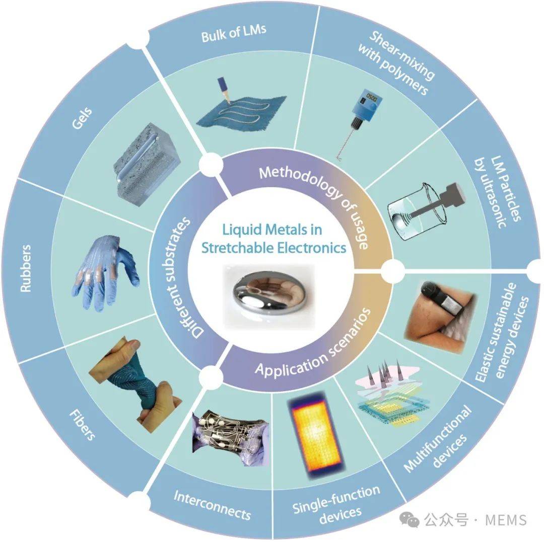 图案化液态金属传感器_液体元素传感器 图案化液态金属传感器_液体元素传感器（液态金属质感） 磁力资讯