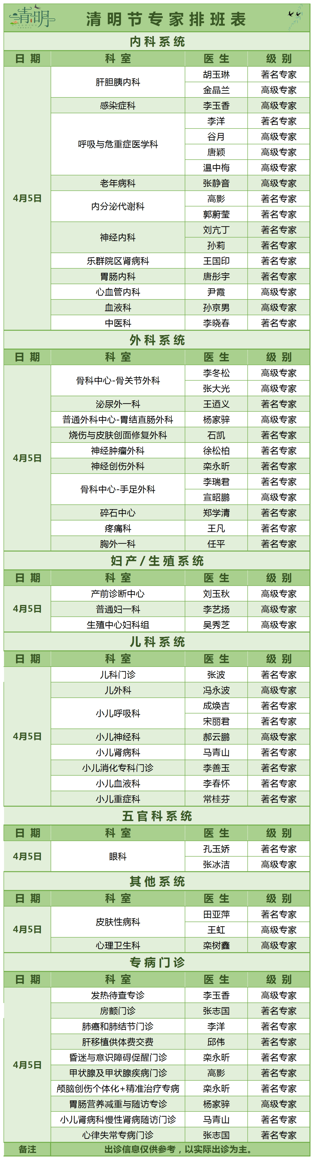 包含301医院专家名单黄牛挂号方便快捷的词条