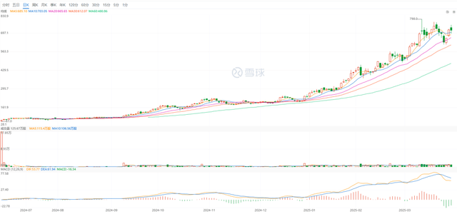 老铺黄金的“资本密码”
