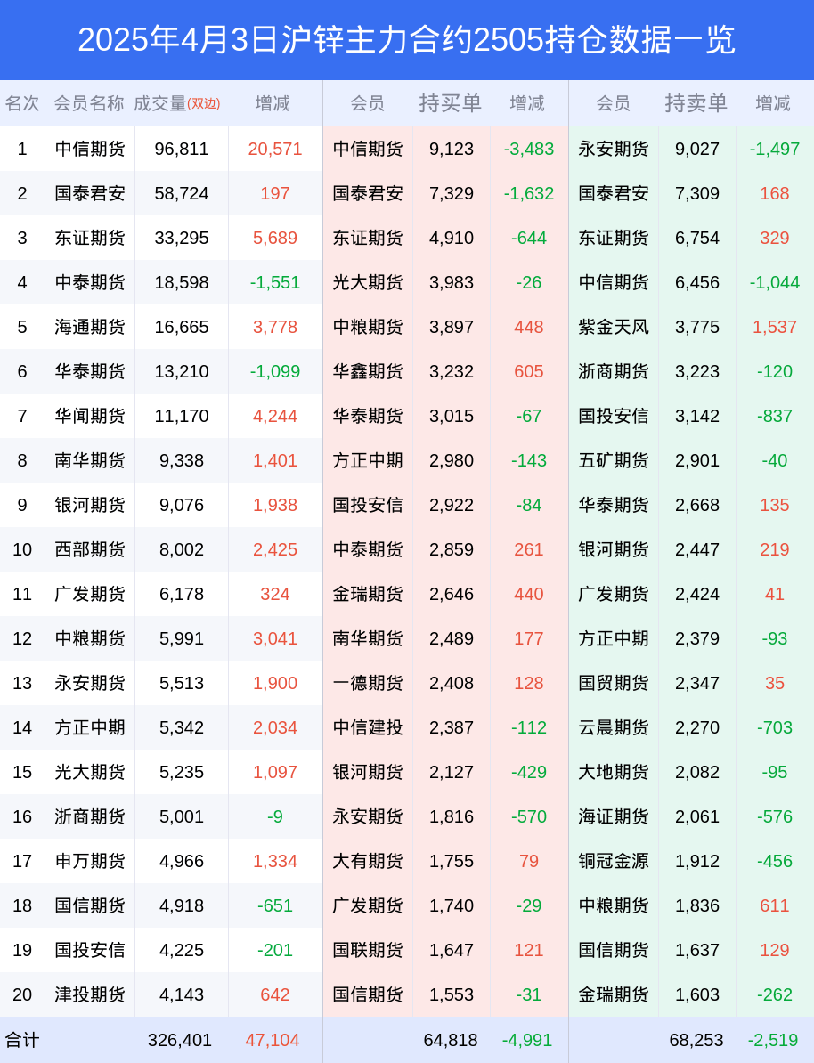 锌期货金投网(锌期货实时行情 搜索)