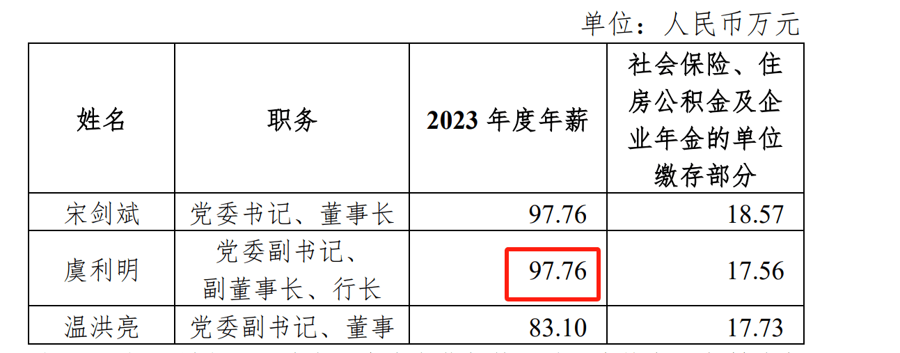 ​杭州银行一季度净利润涨超17% 行长辞职股价下跌