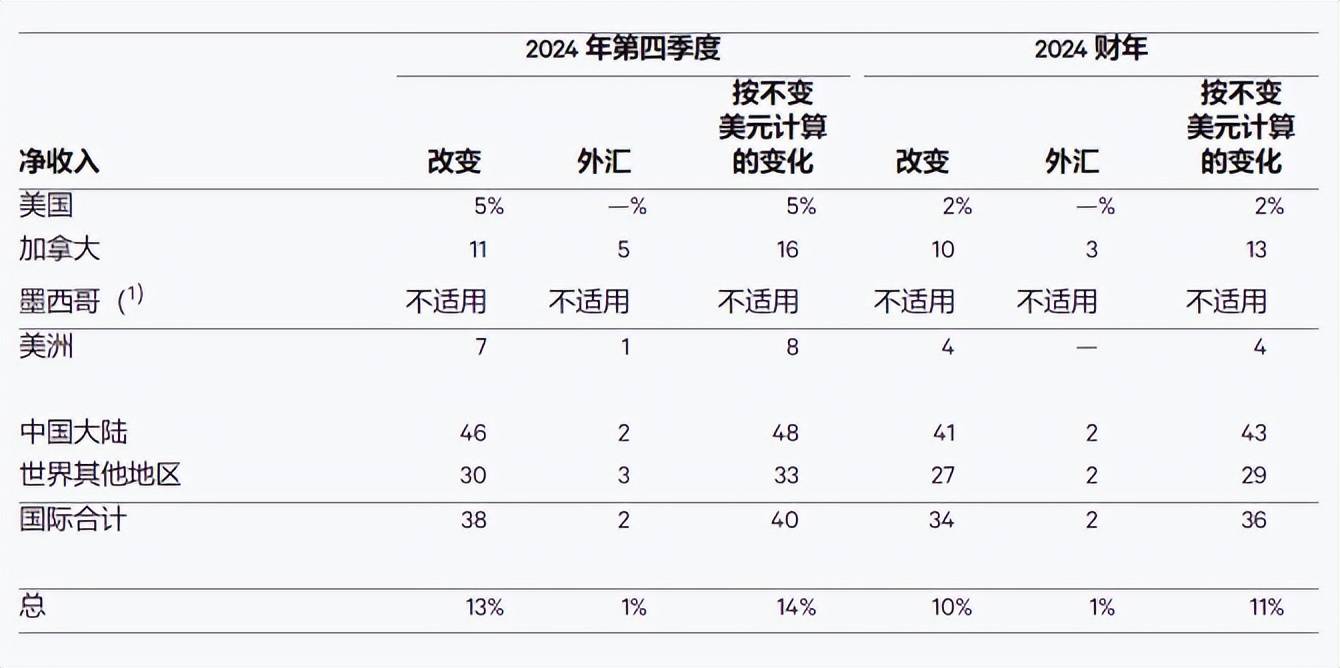 whatsapp中国用户安装