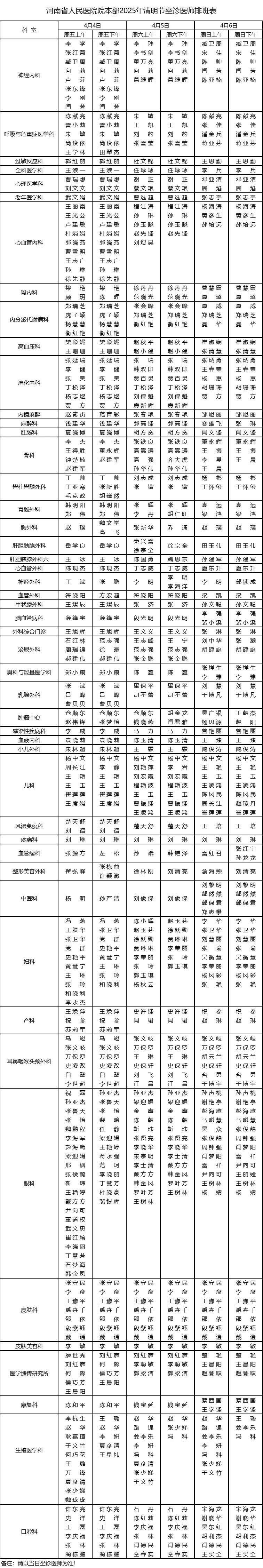 全体医生名单查询