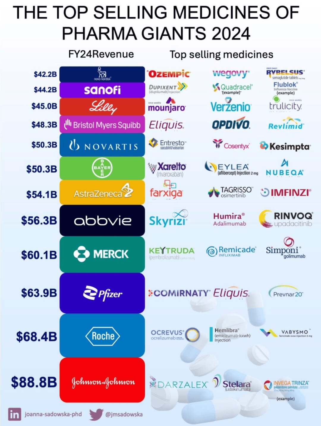 海外药购买平台有哪些品牌