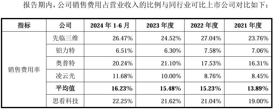 被第一大客户“背刺”离奇商战之外思看科技挑战重重(图2)