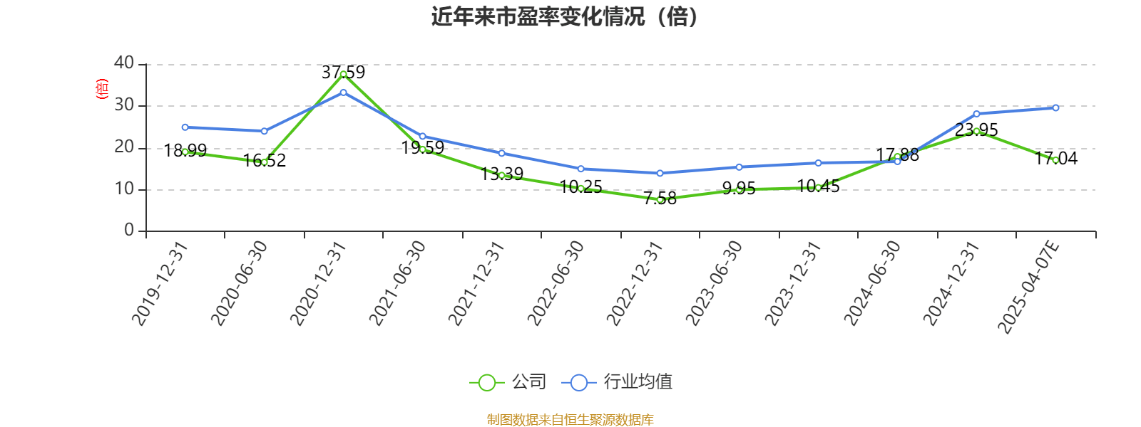 深圳华强预计一季度 净利增长68%至100%