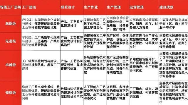 开yun体育入口“十五五”服装数智化制造任务的具体化实践初探(图2)
