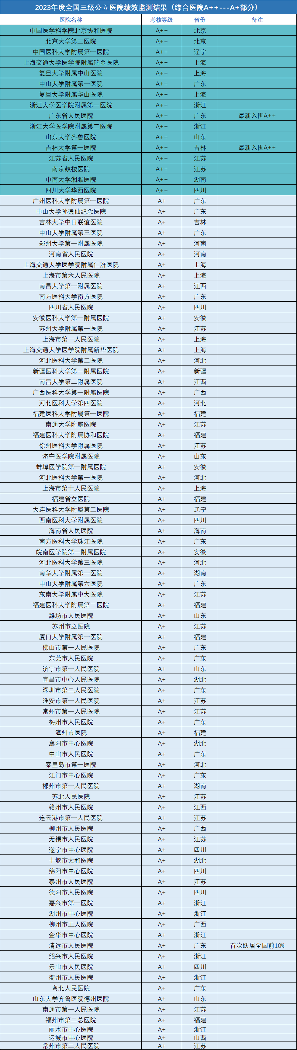 關于北京協和醫院、協助就診，就診引導號販子聯系方式全天在門口隨時聯系的信息