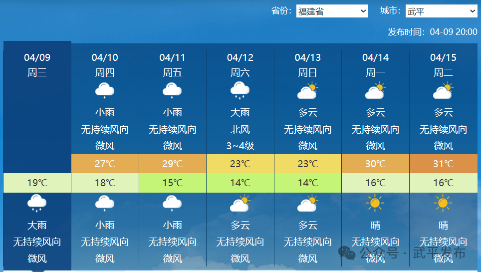 武清一周天气预报在线