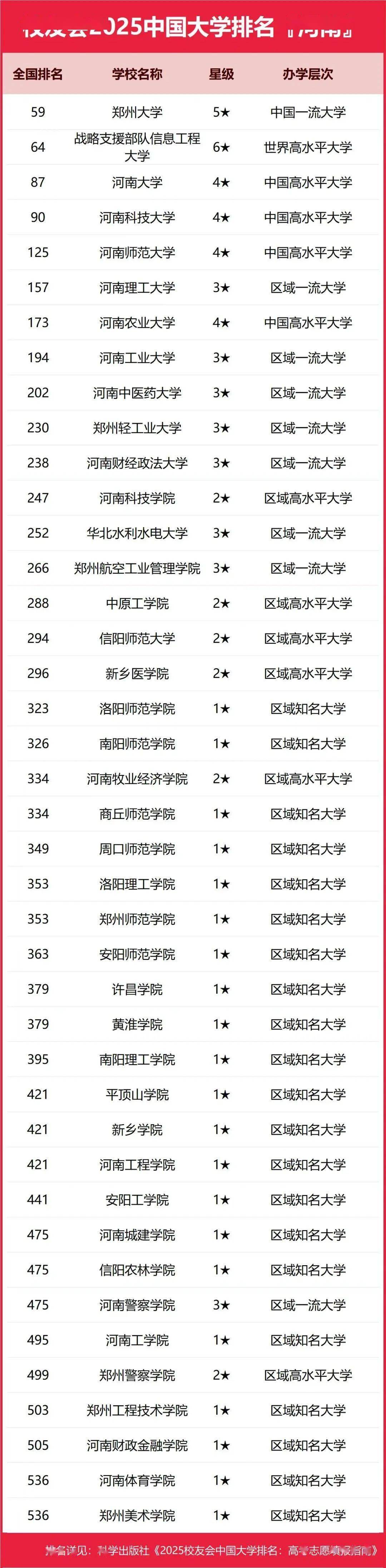 全国学校排名榜(全国学校排名榜一览表)