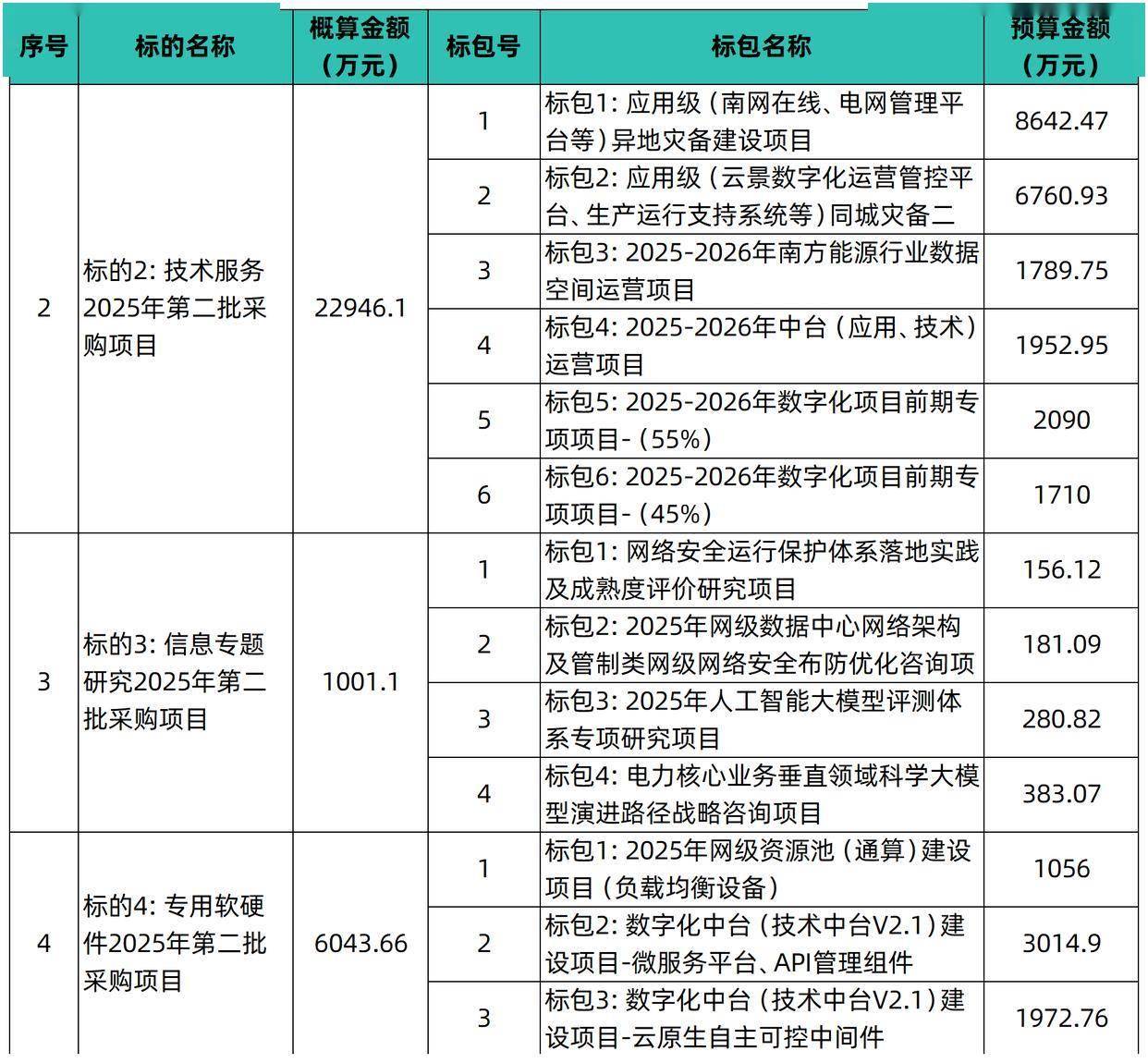 招标采购信息