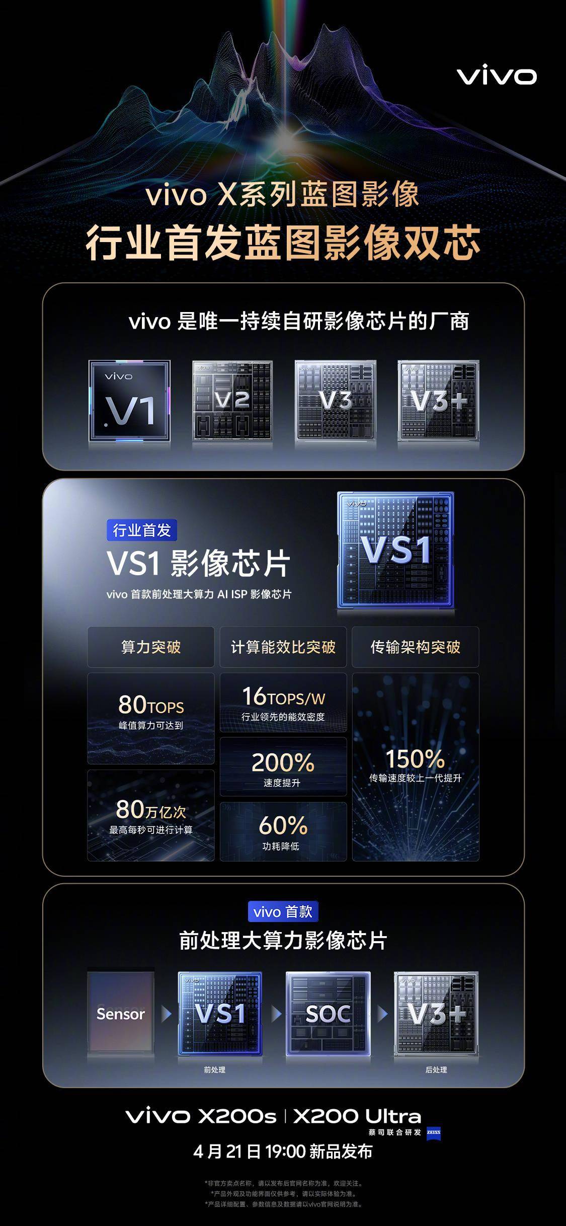 vivo 行业首发蓝图影像双芯，X200 Ultra 搭载