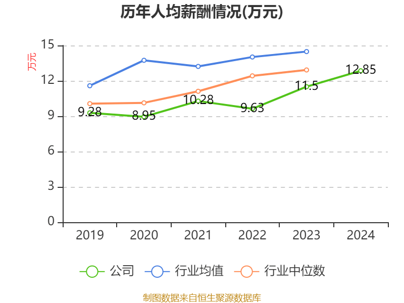 千禾味业:2024年净利润5.14亿元 拟10派5元 千禾味业:2024年净利润5.14亿元 拟10派5元