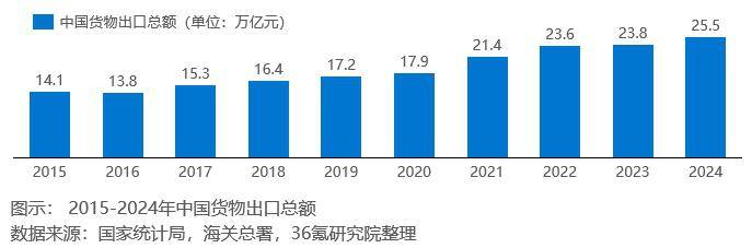 2025 年跨境 B2B 采购买家行为分析及采购渠道研究报告