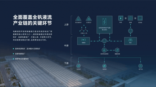 直击闪耀时刻！2025ESIE星辰新能三大板块共谱储能新章