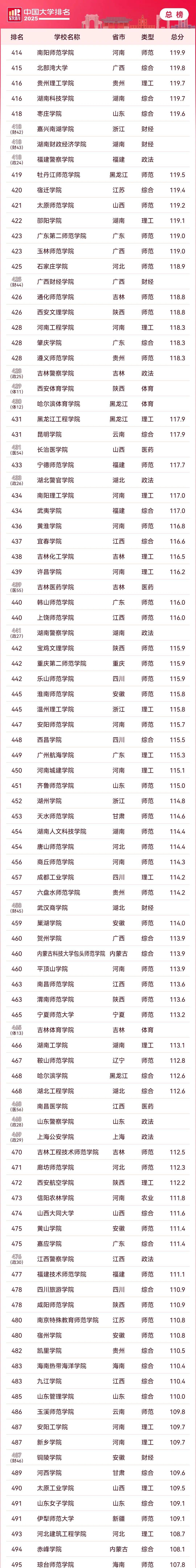 2020软科中国大学排行榜出炉(2020年软科中国大学排行榜完整版)