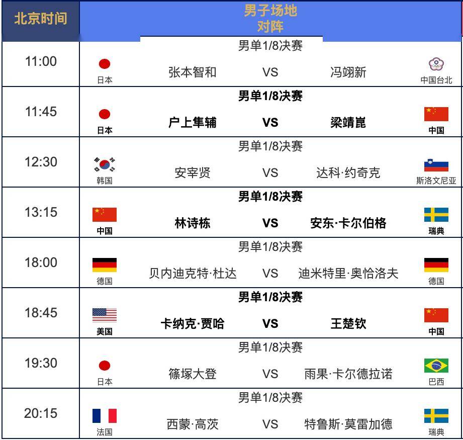 乒乓球男 子世界杯 时间表解相关图片2