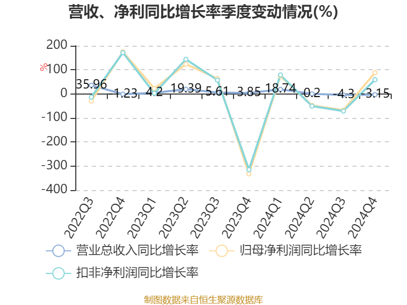 深圳能源：2024年净利润20.05亿元 拟10派1.5元