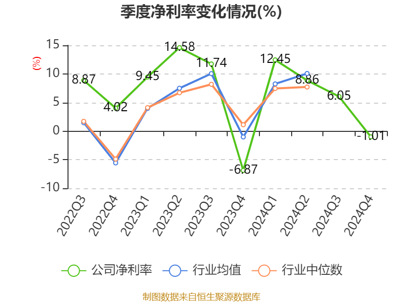 深圳能源：2024年净利润20.05亿元 拟10派1.5元