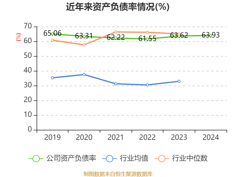 深圳能源：2024年净利润20.05亿元 拟10派1.5元