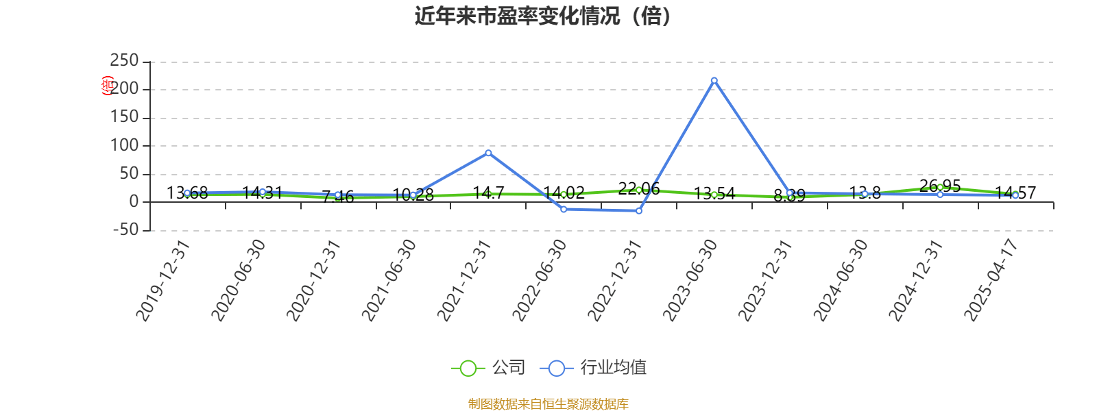 深圳能源：2024年净利润20.05亿元 拟10派1.5元