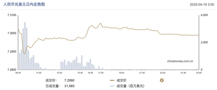 与周四晚上关闭相比