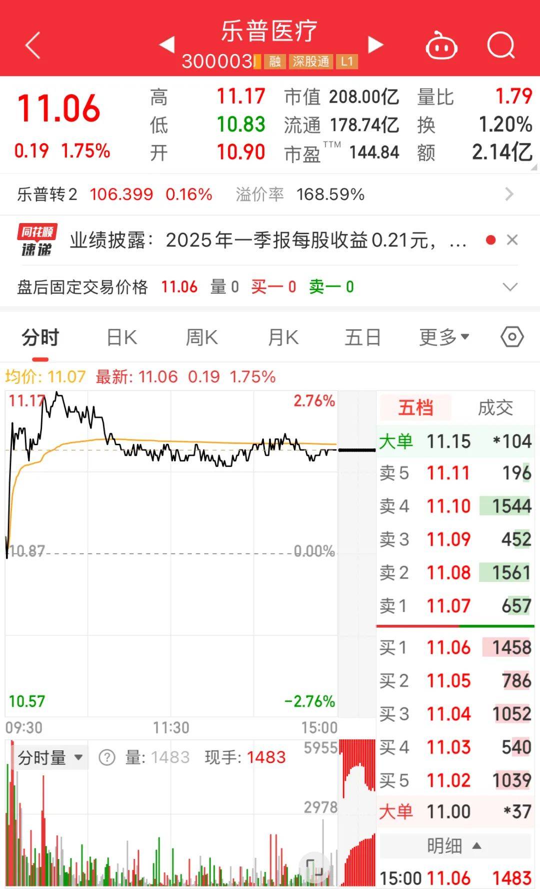 三大业务板块齐跌乐普医疗转型进行时