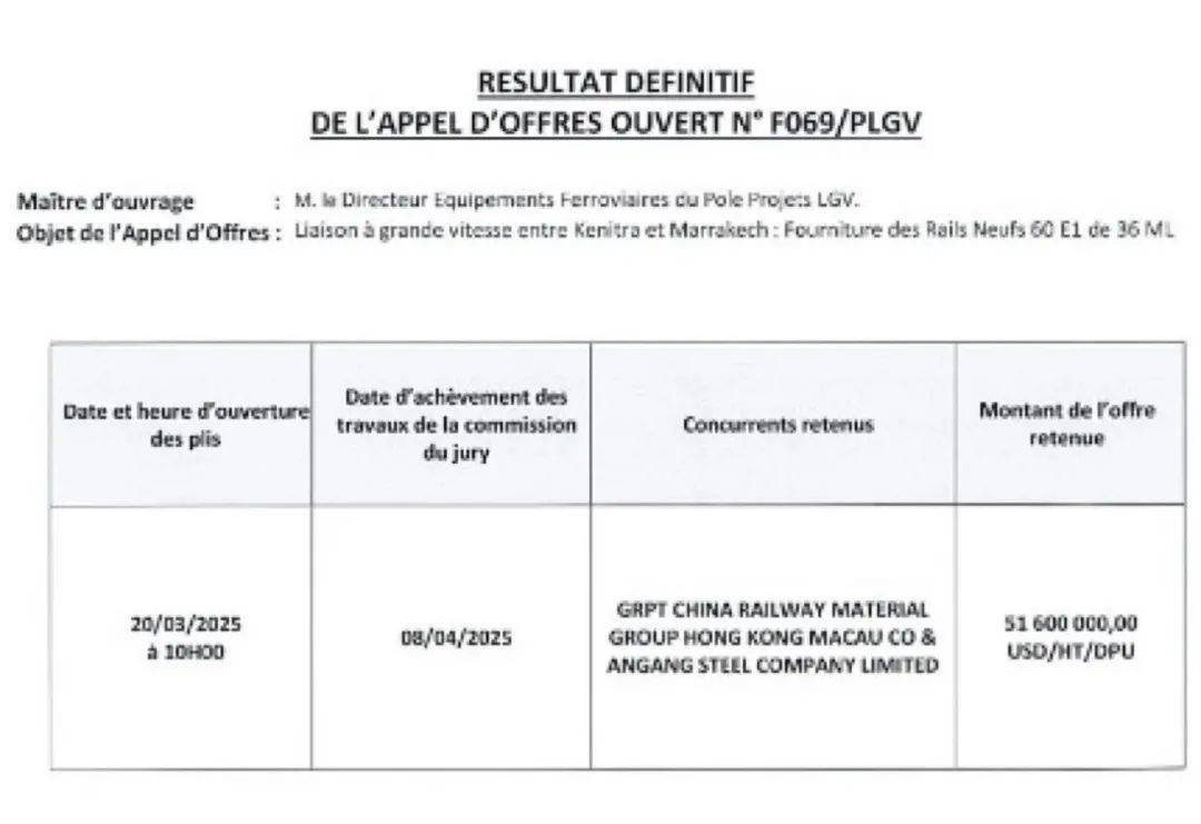 5160万美元！中企中标摩洛哥高铁项目_搜狐网