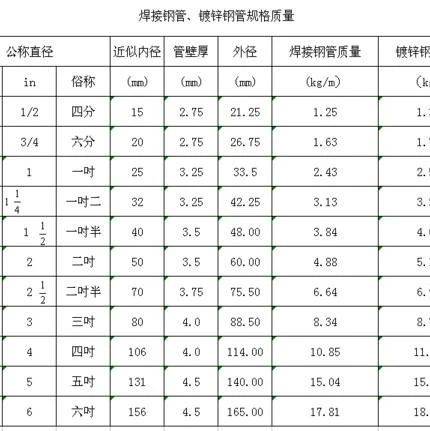 管径Dn、De、D、d、Φ 准确是啥意思,迷惑很多年...._管道_钢管_直径