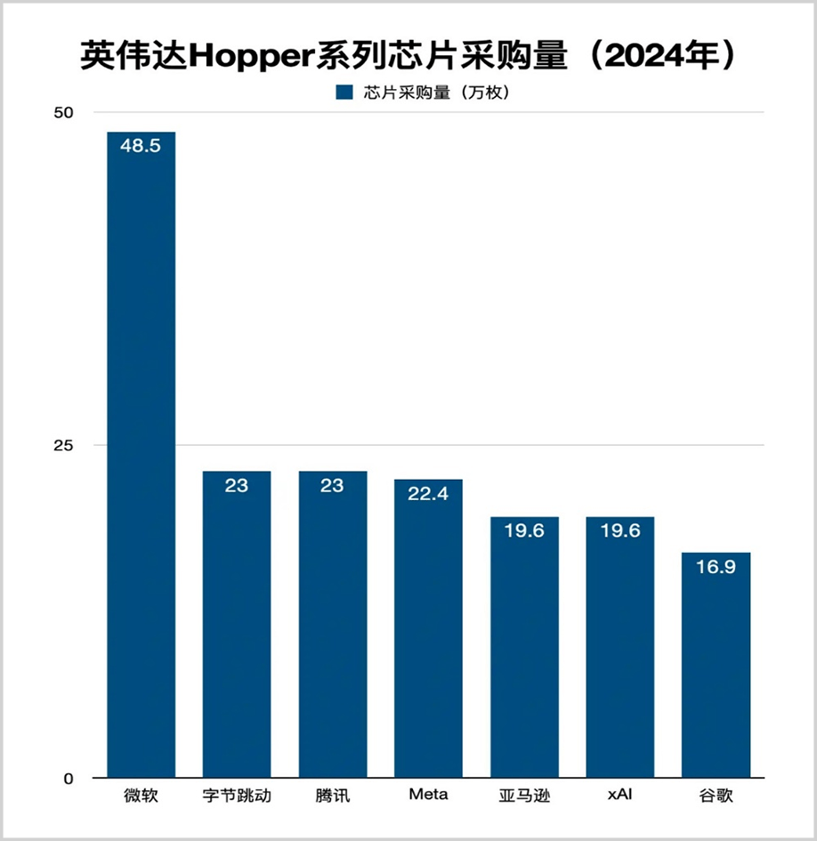 利来国际平台中国对英伟达到底有多重要？(图1)