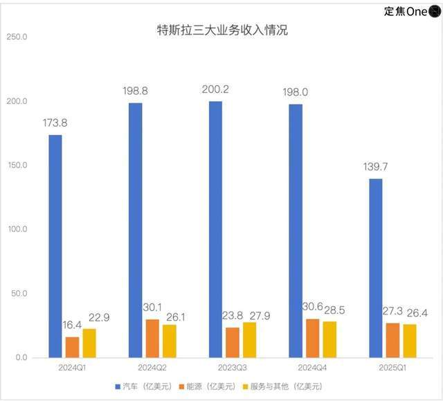 麝香，无意出售汽车