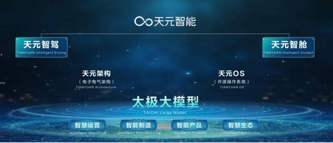 东风汽车“天元智能”技术品牌发布：企业级太极大模型、天元 OS_搜狐汽车_搜狐网