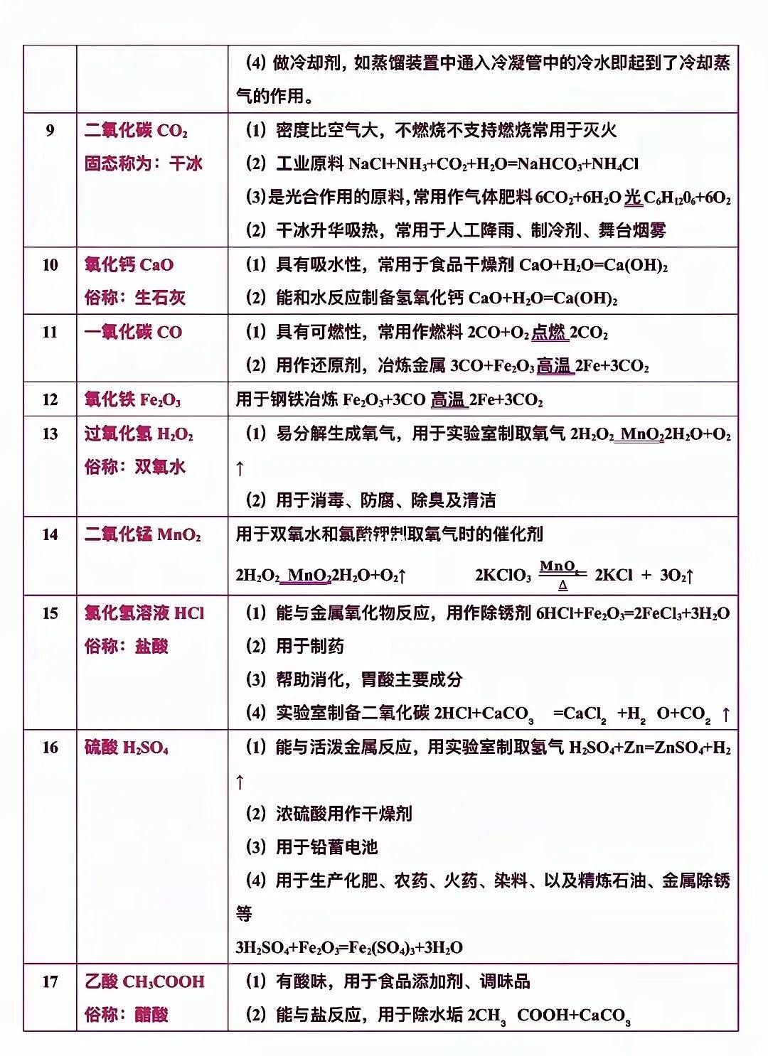 5.化学专项（25条）的简单介绍