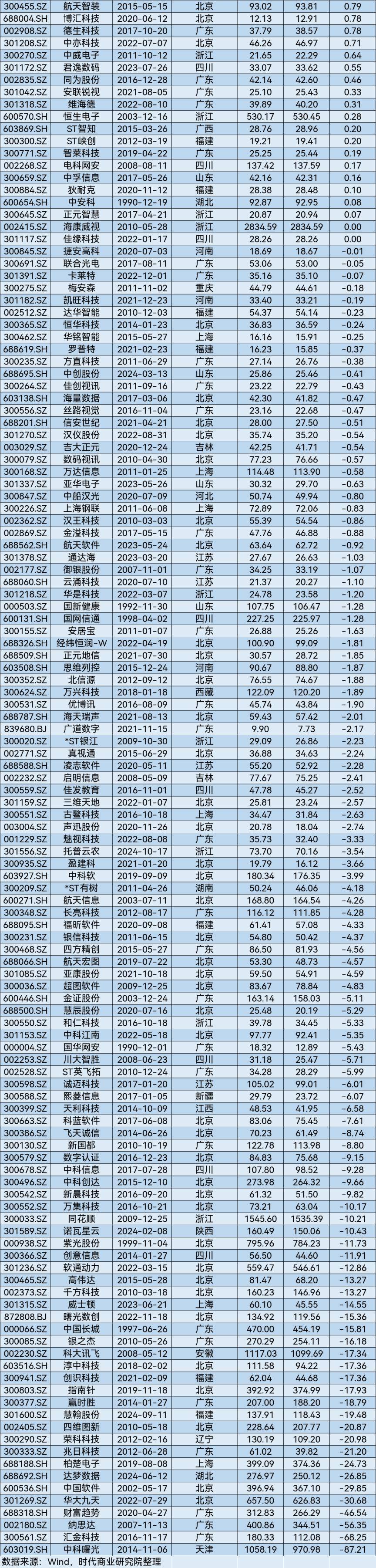 江苏：2025年新增A股上市公司29家 数量居全国第一