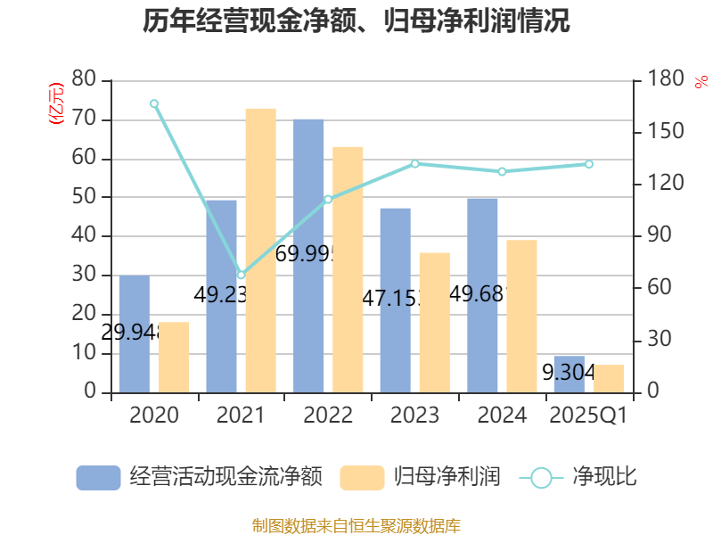 深高速：一季度营收17.72亿元 归母净利润4.78亿元