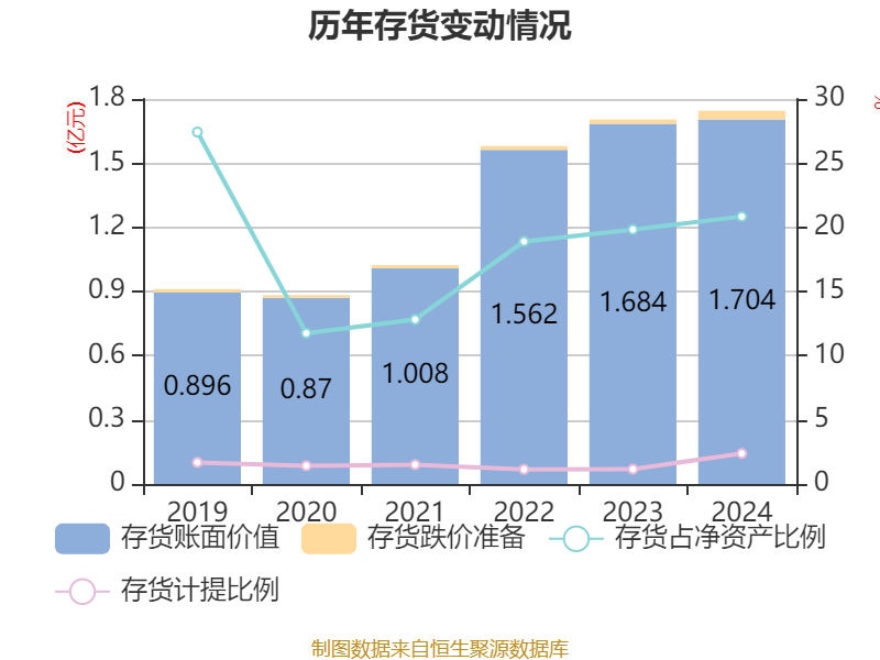 莱伯泰科：2024年净利润同比增长42.03%