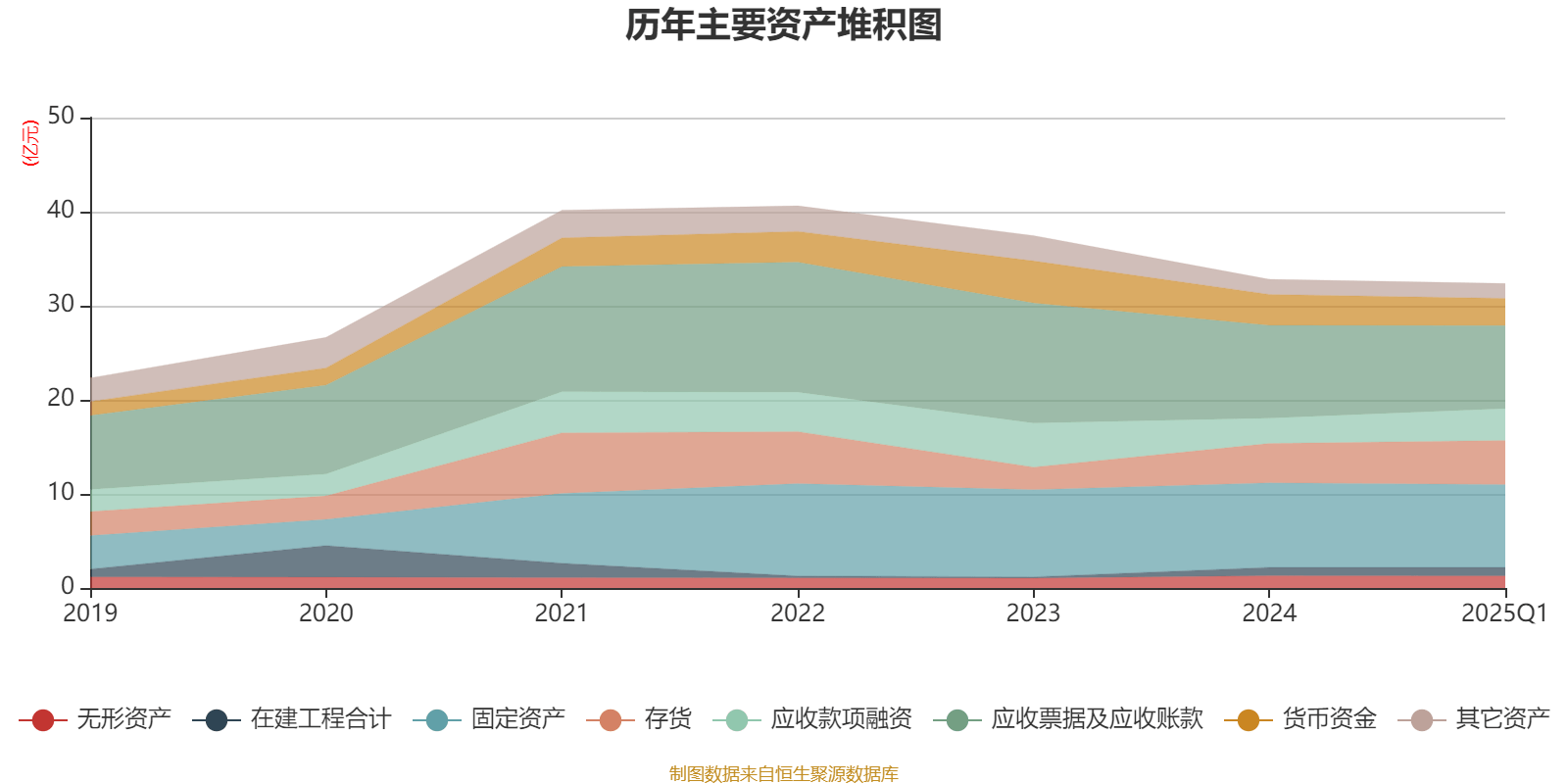 2025年一季度全国规模以上文化及相关产业企业营业收入增长6.2%